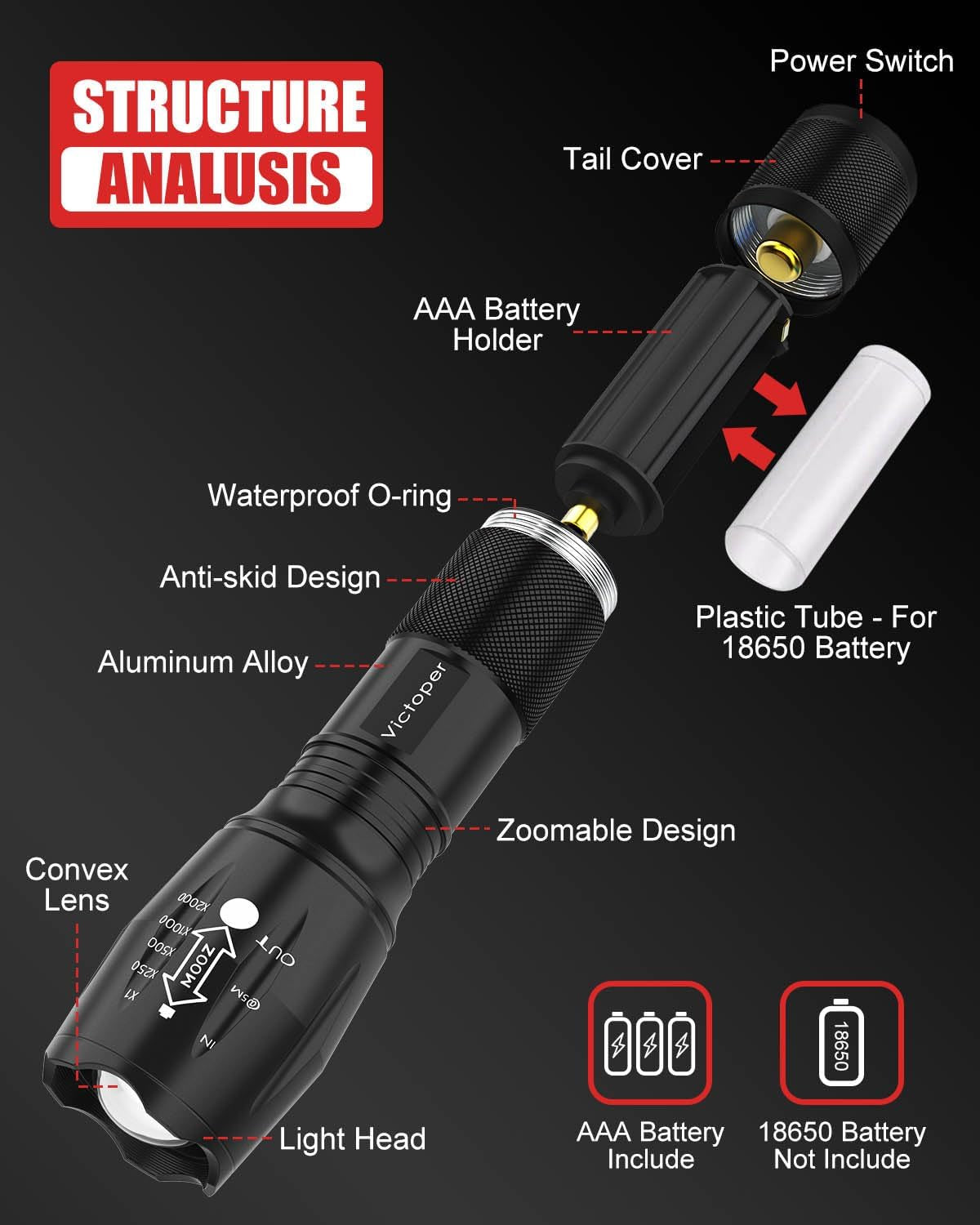 LED Flashlight 2 Pack, Bright Tactical Torch High Lumens with 5 Modes, Waterproof Zoomable Flash Light for Outdoor, Gifts for Father'S Day Camping Essentials Gear