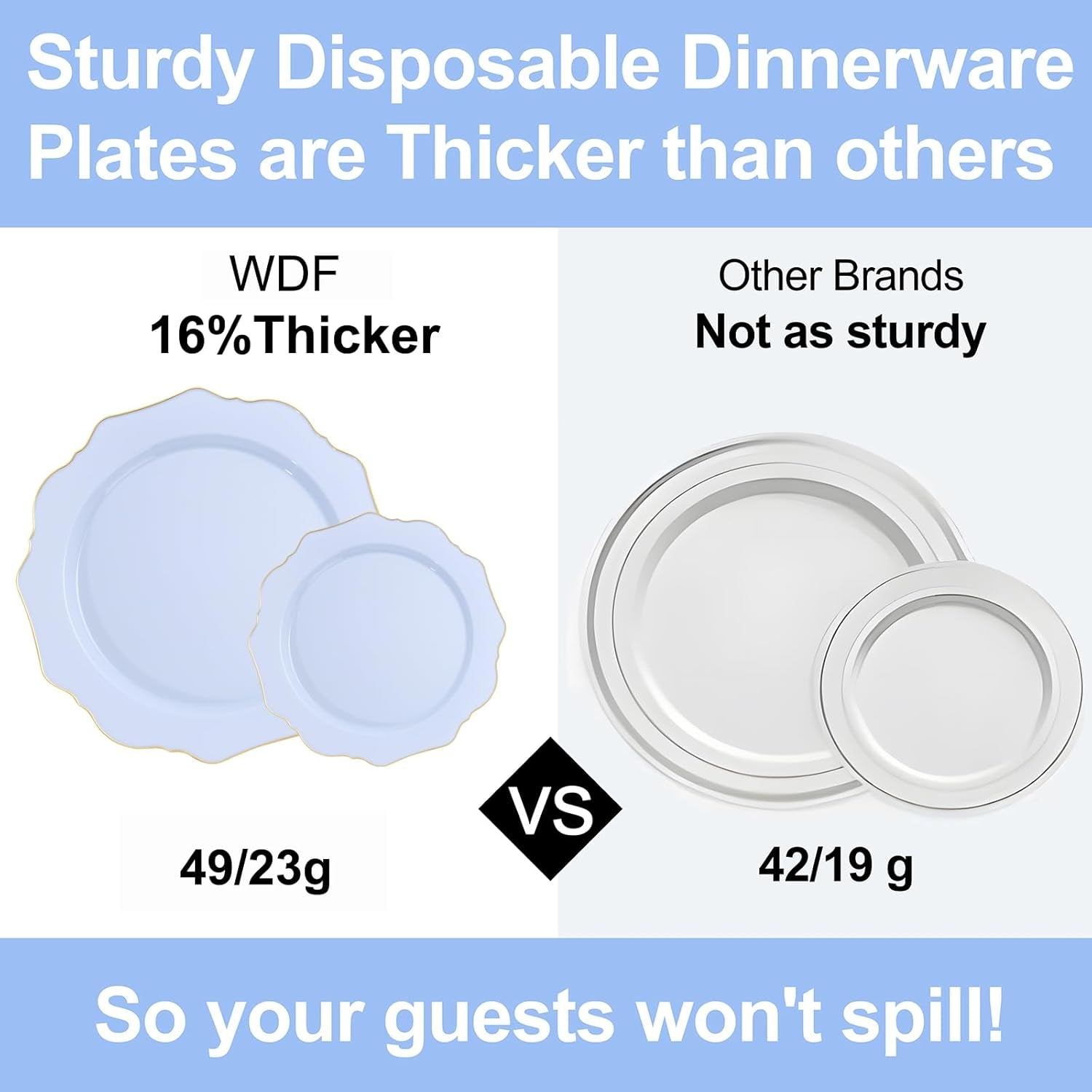 175Pcs Blue Plastic Plates - Heavy Duty Baby Blue Plates Disposable - 25Guests Plastic Dinnerware Ideal for Parties/Wedding/Baby Shower